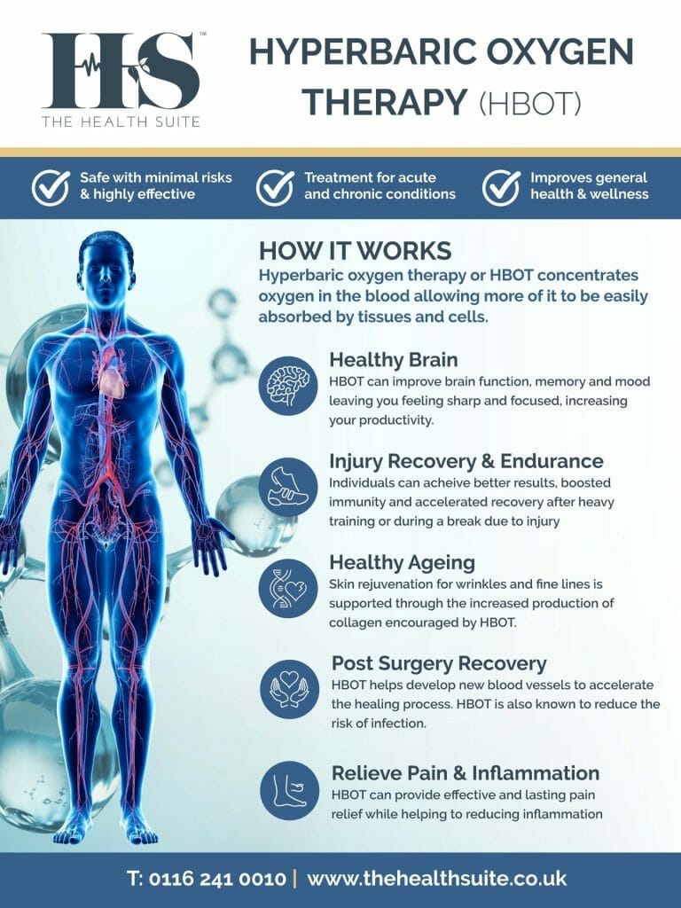 Hyperbaric-Oxygen-Therapy