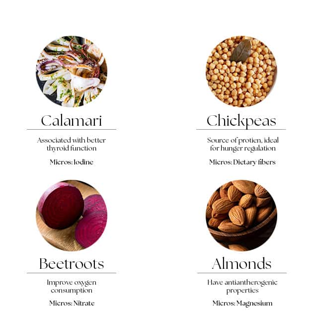 Consuming the right macros