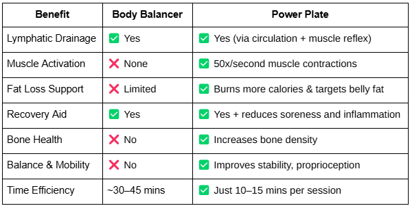 Power Plate Benefits