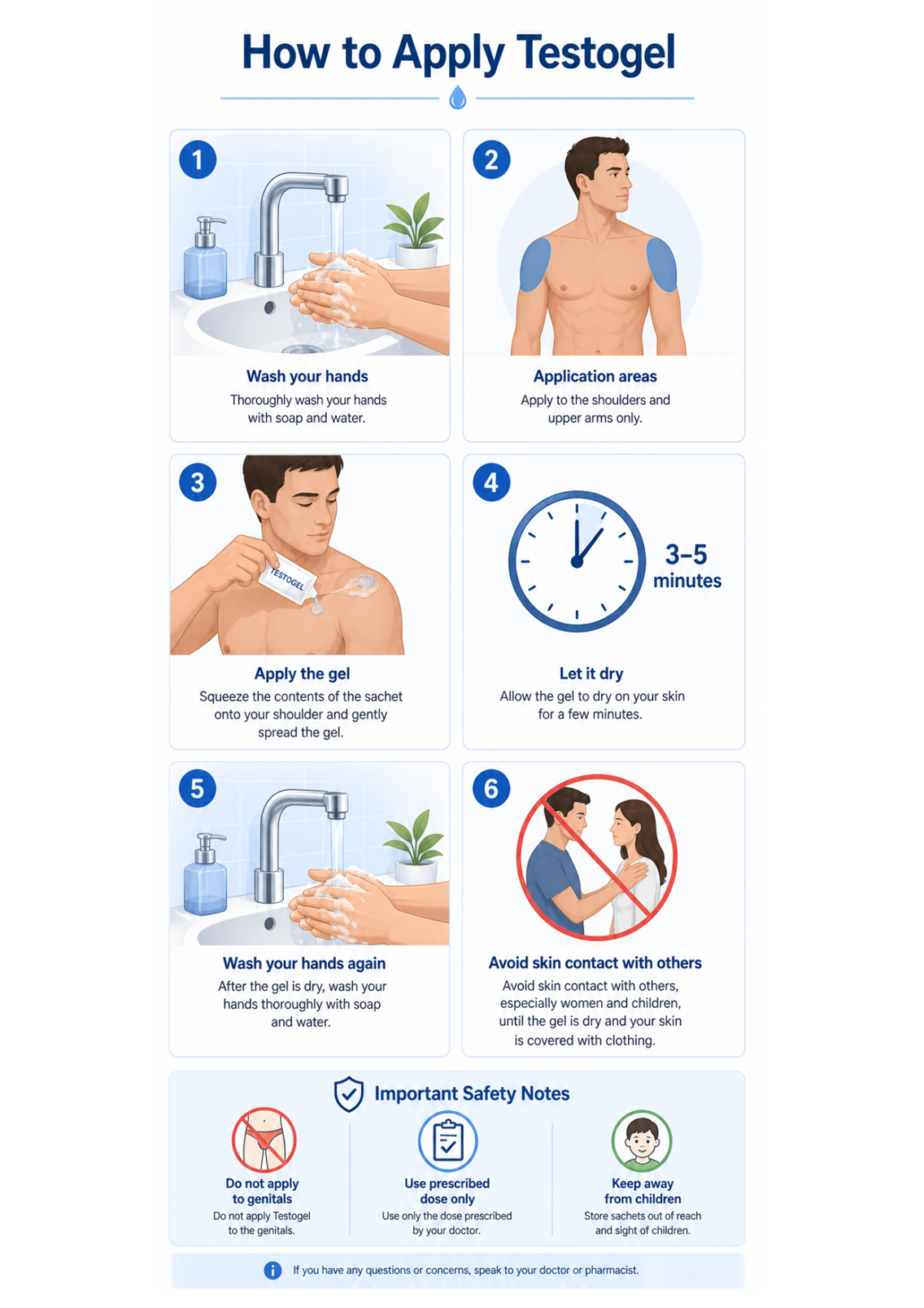 How to Apply Testogel